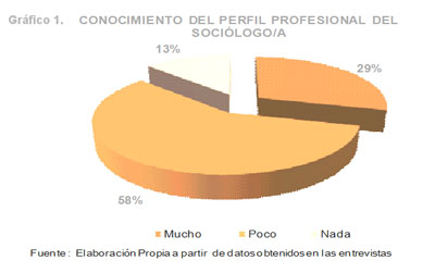 Empresas entrevistadas según dimensión