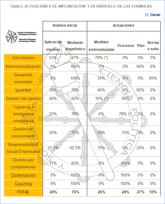 actuaciones