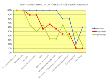grafico 02