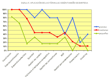 grafico aplicacion