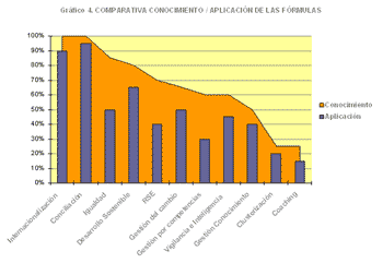 Comparativa aplicaci&oacute;n