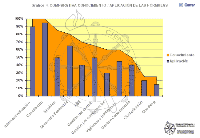 Comparativa aplicaci&oacute;n