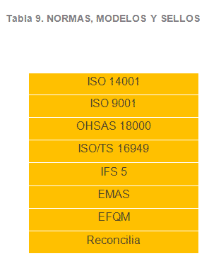 Comparativa aplicaci&oacute;n